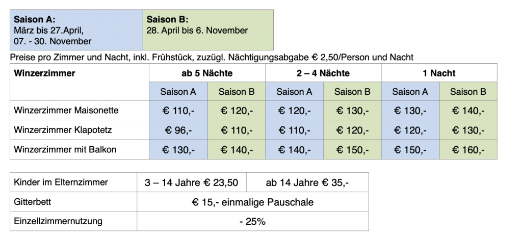 Preistabelle für die Gästezimmer